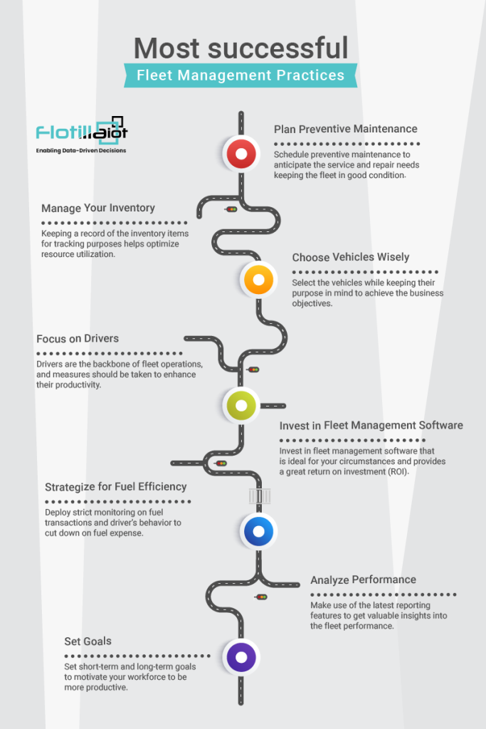 fleet management