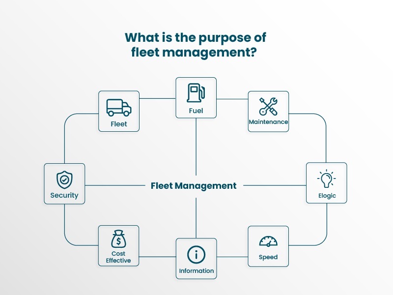 Fleet Fuel Management Systems