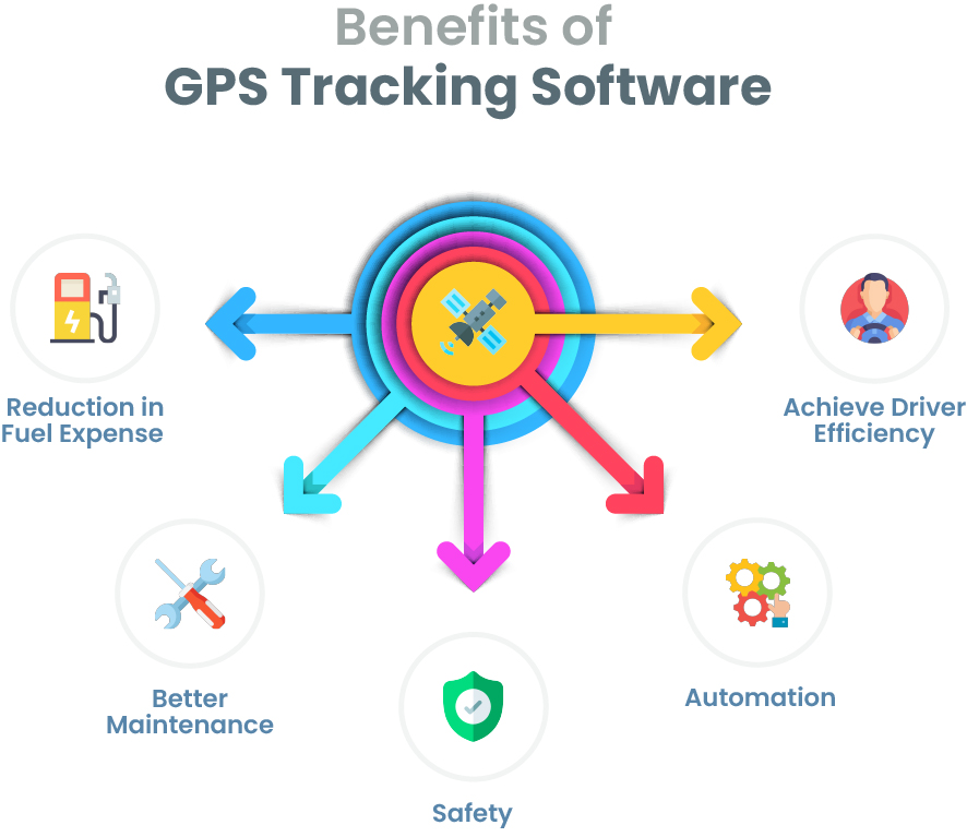 Benefits-of-GPS-Tracking-Software
