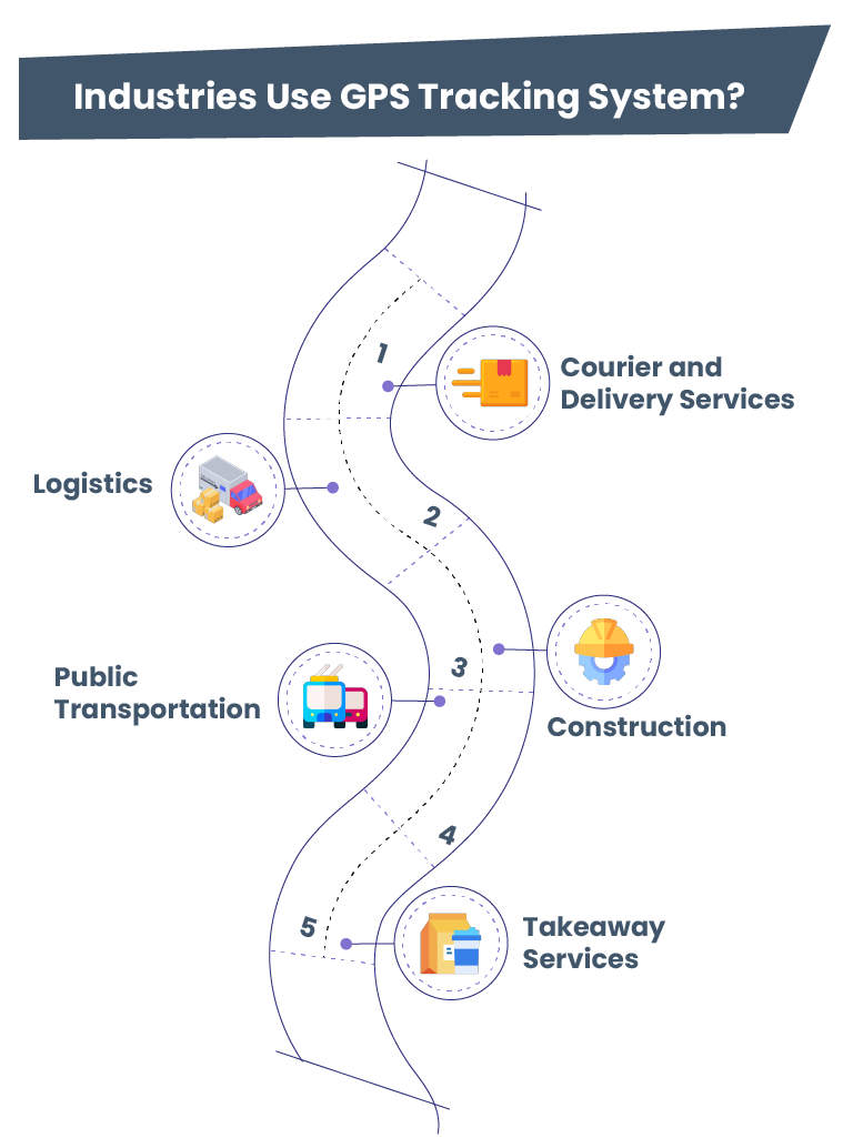 Which Industries Use GPS Tracking System