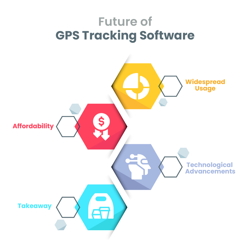 future-of-gps-tracking-software