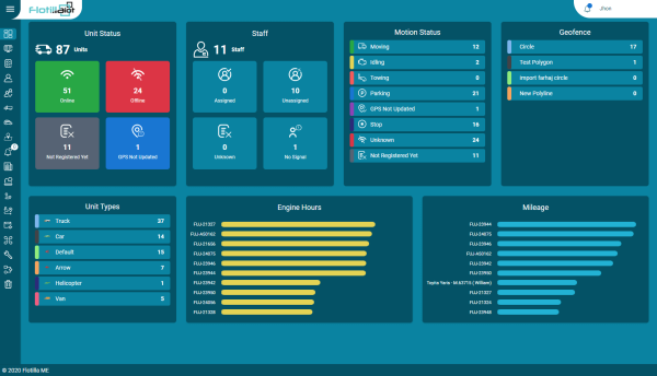 Fleet management dashboard showing detailed performance and analytics reports